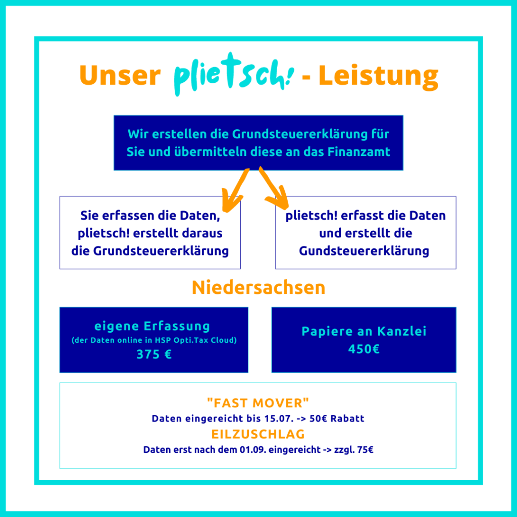 Leistungen Grundsteuerreform