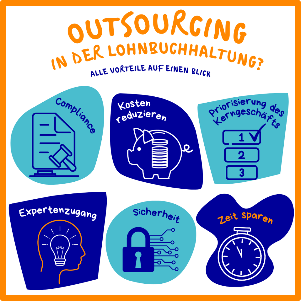 Outsourcing Lohnbuchhaltung