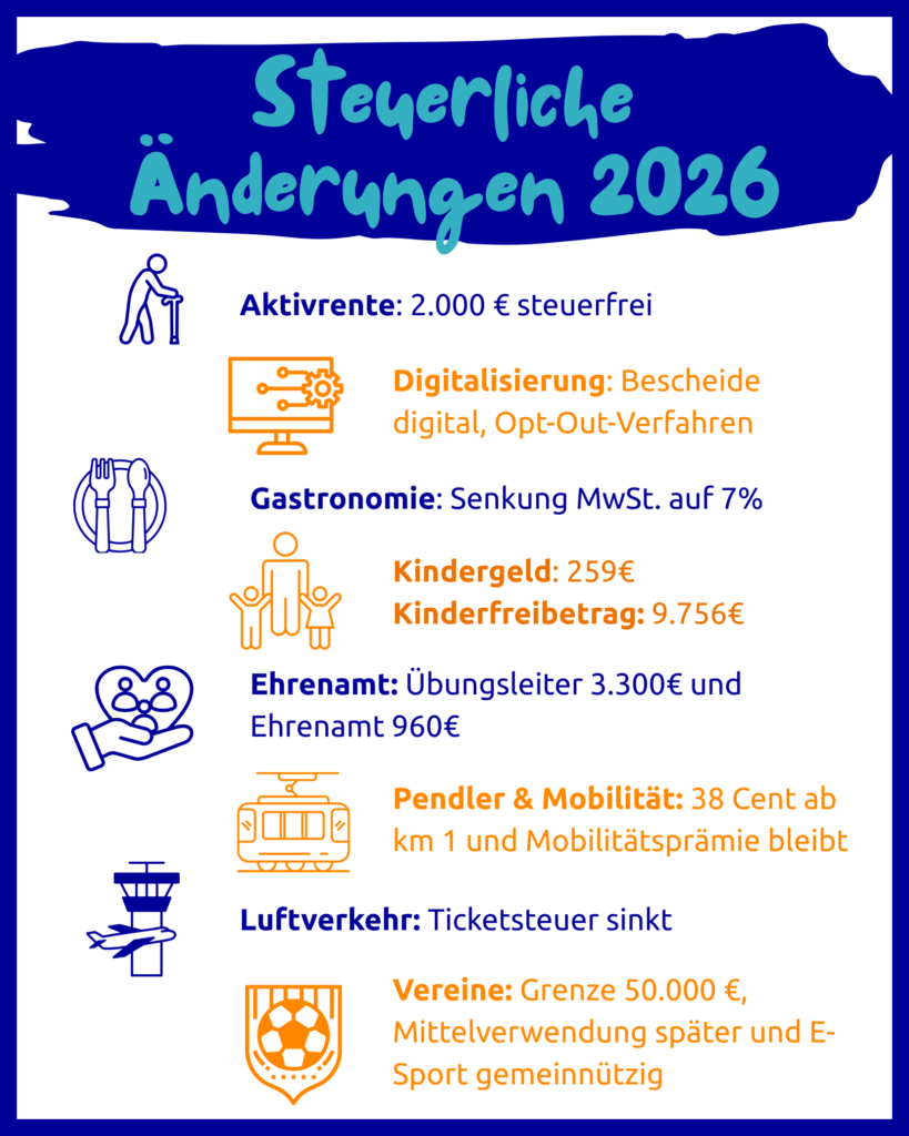 Steuerliche Änderungen 2026