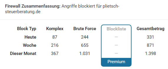 WordPress vor Hackern schützen 1 word fence geblockt